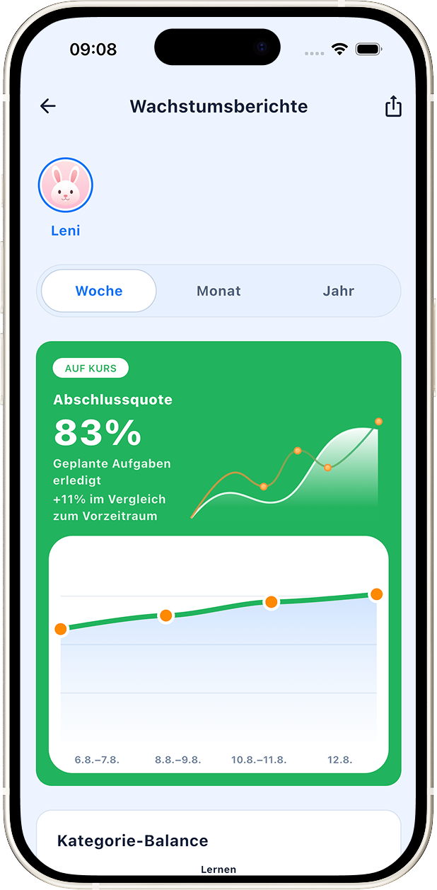 Habisun-Wachstumsbericht mit Abschlusstrends und Kategorienübersicht