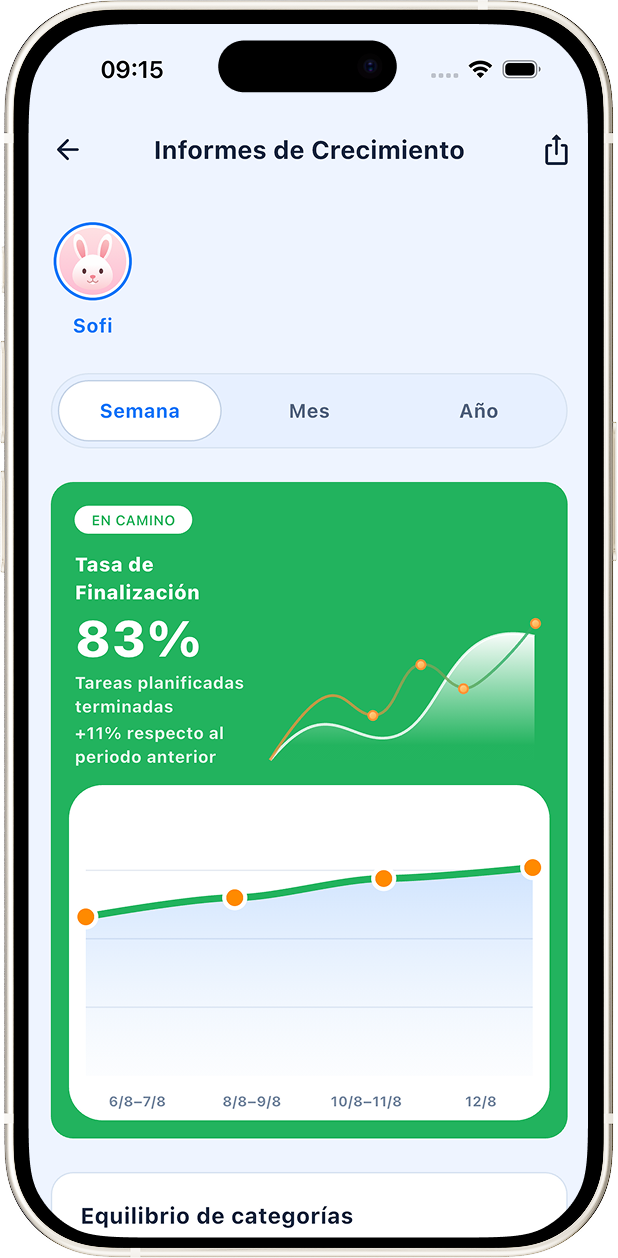 Informe de progreso de Habisun con tendencias de finalización y equilibrio por categorías