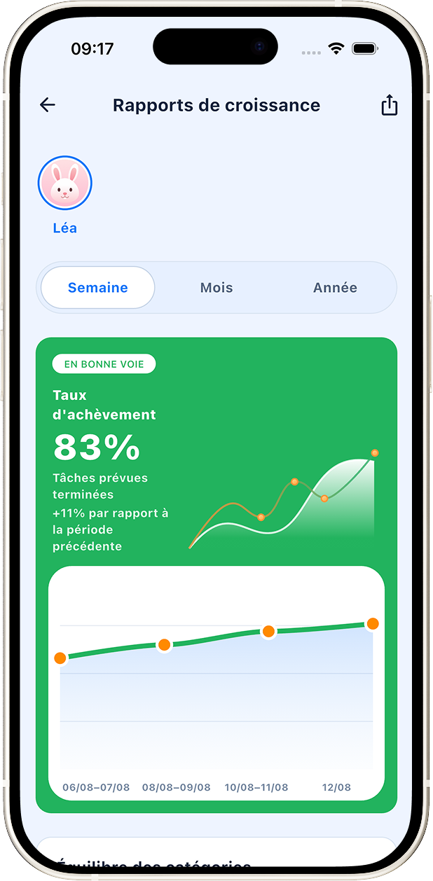 Rapport de progression Habisun avec tendances d'achèvement et équilibre par catégorie