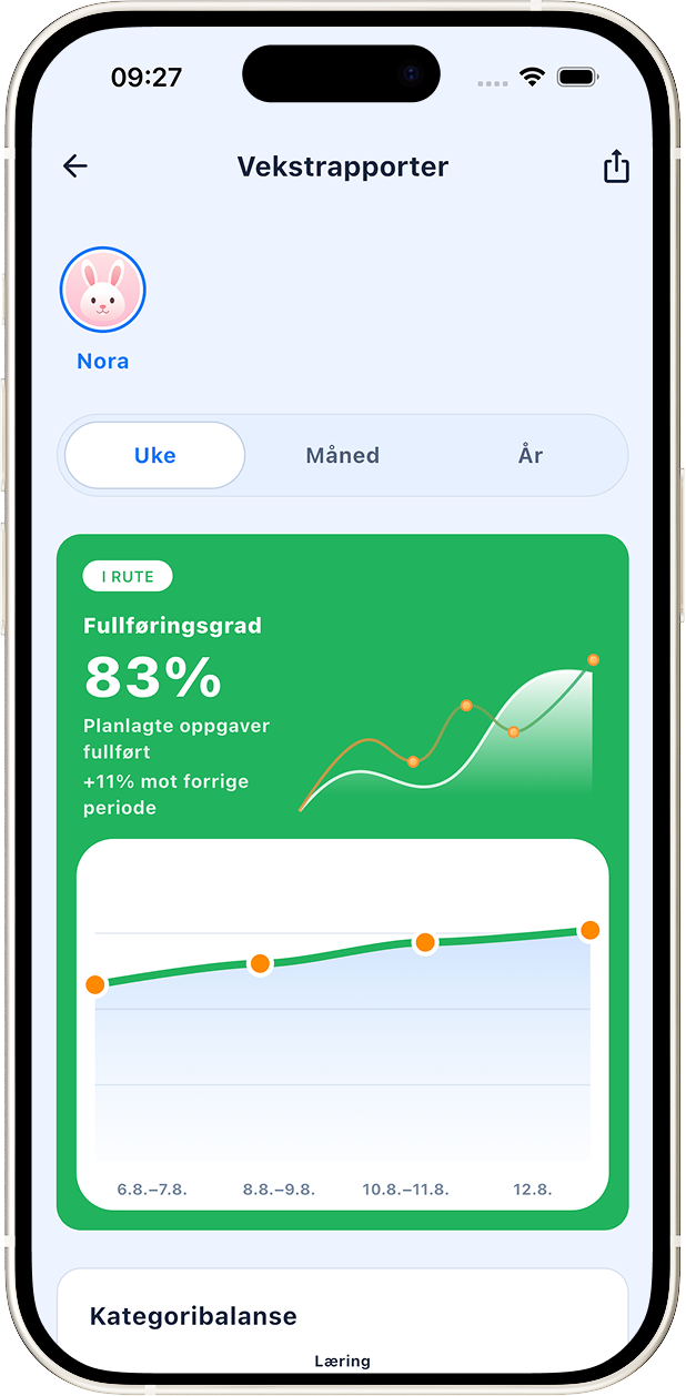 Habisuns fremdriftsrapport med fullføringstrender og kategoribalanse